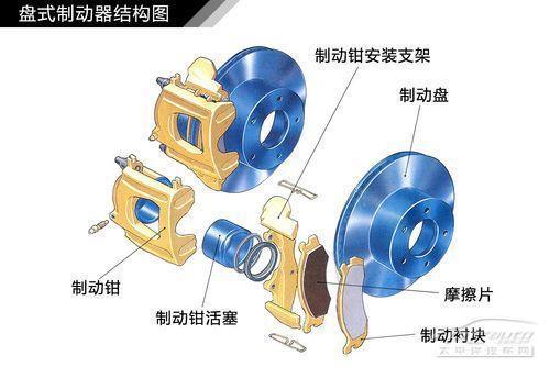 制动装置工作原理及其功能解析