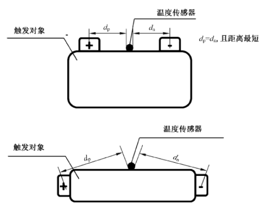 苯的检测方法及原理分析