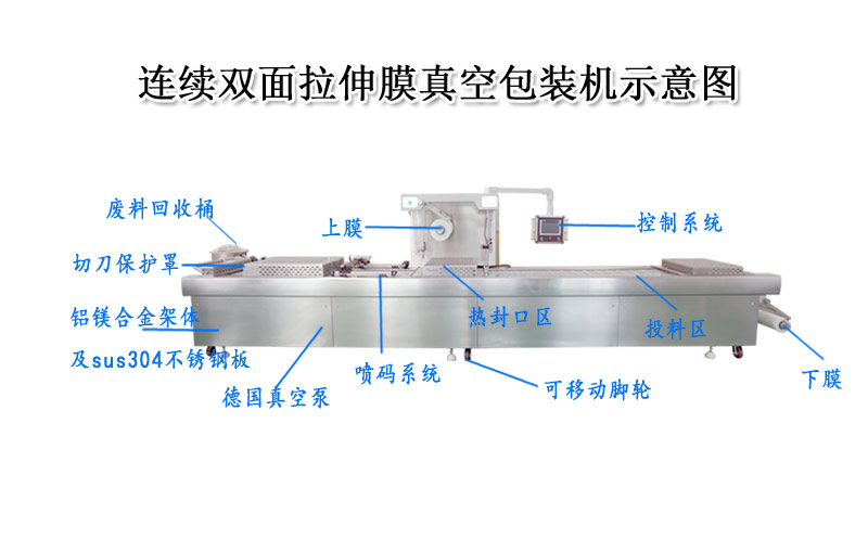 塑料助剂、冰桶与机械设备密封条三者之间的关联与差异