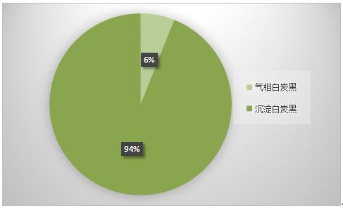 微细加工技术的研究现状和发展趋势