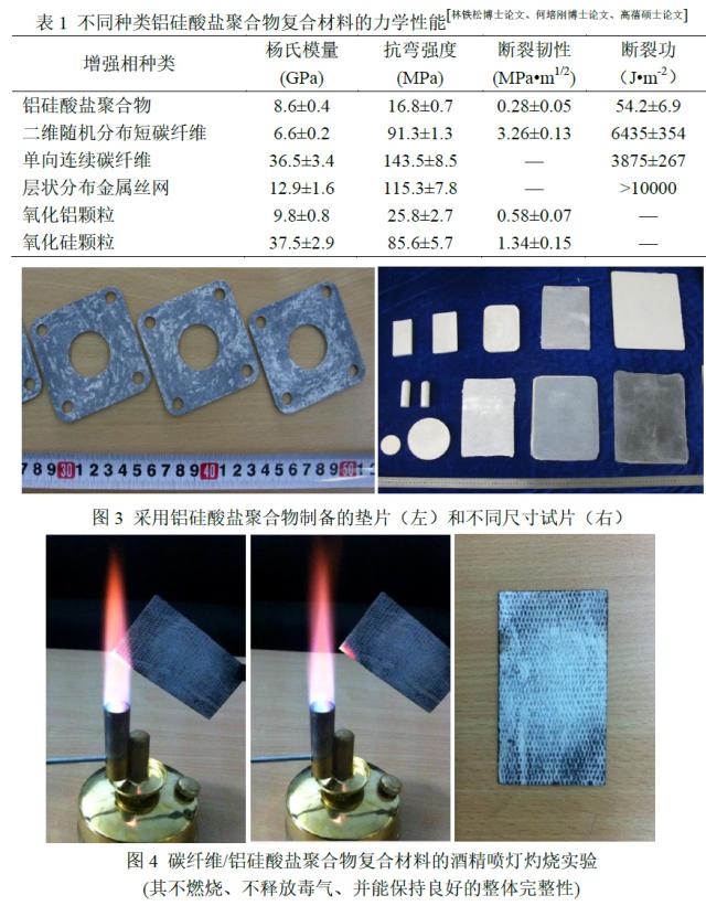 硅铝复合材料的性能及应用研究