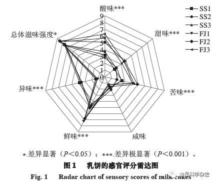 纸加工技术主要种类及其特点