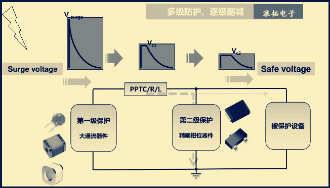 防雷装置的自然做法，构建安全的自然防护体系