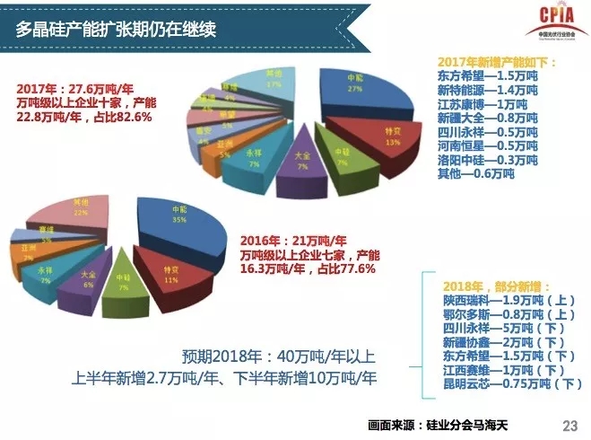 纺织用氨基树脂，应用、性能及其发展趋势