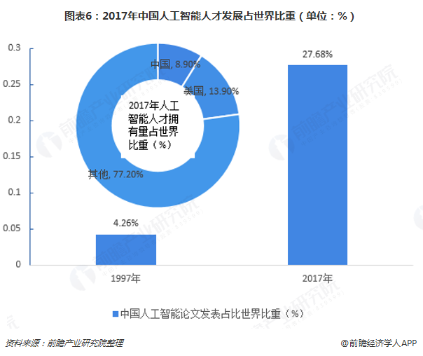 人工智能专业专科生的就业前景分析