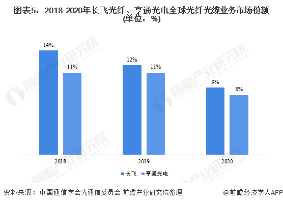 酶制剂与光缆通信工程的区别