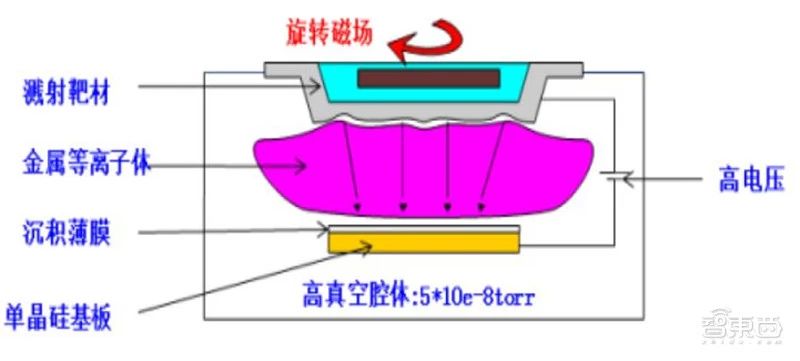 电子包装材料生产厂家深度解析