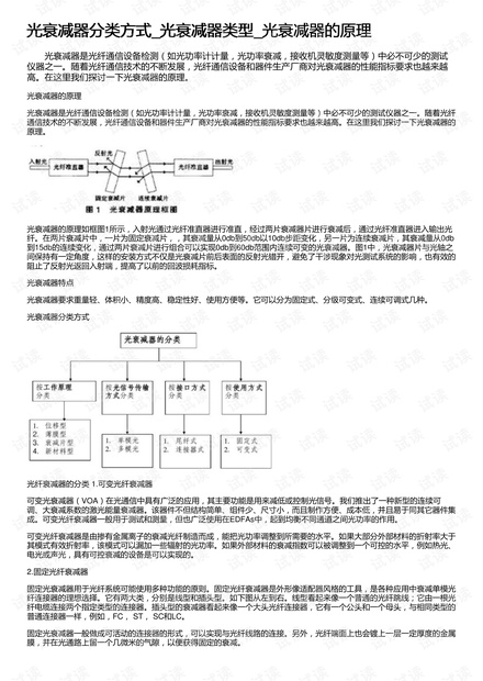 衰减器的理论知识