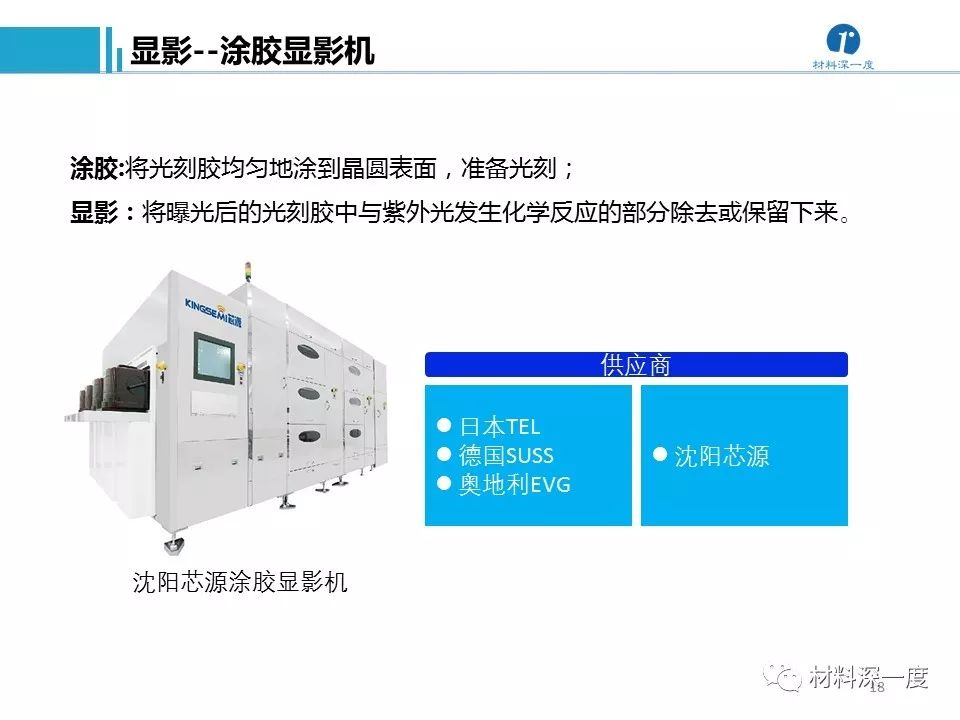 纸品加工与扭转试验设备概述