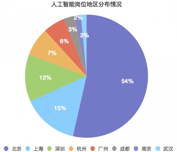 人工智能专业就业情况深度解析