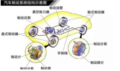 制动液工作原理