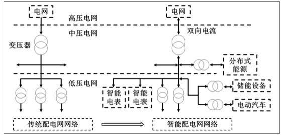 其它高压电器与低压电器检测机构的区别