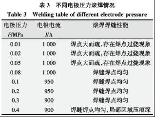 金属焊接网片