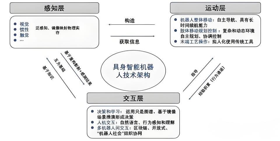 护腿与人工智能专业就业方向有哪些岗位呢