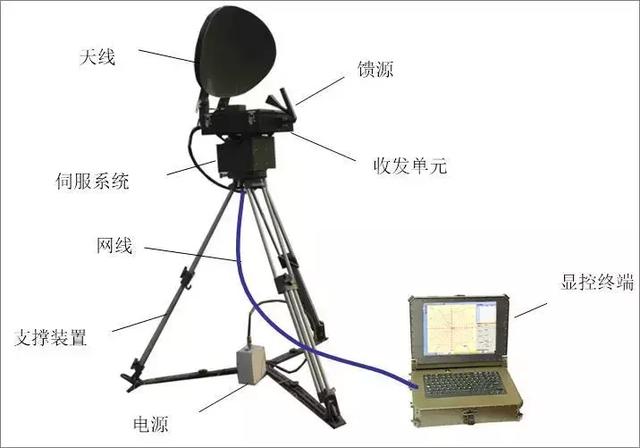 探照灯模型公式